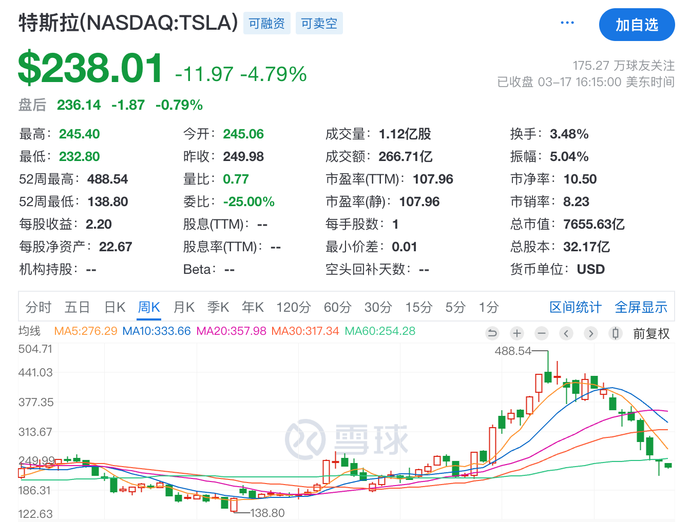 Preiserhöhung für Allradantrieb + gezielte Rabatte, Tesla: Kommen Sie und kaufen Sie Hinterradantrieb - 7 8