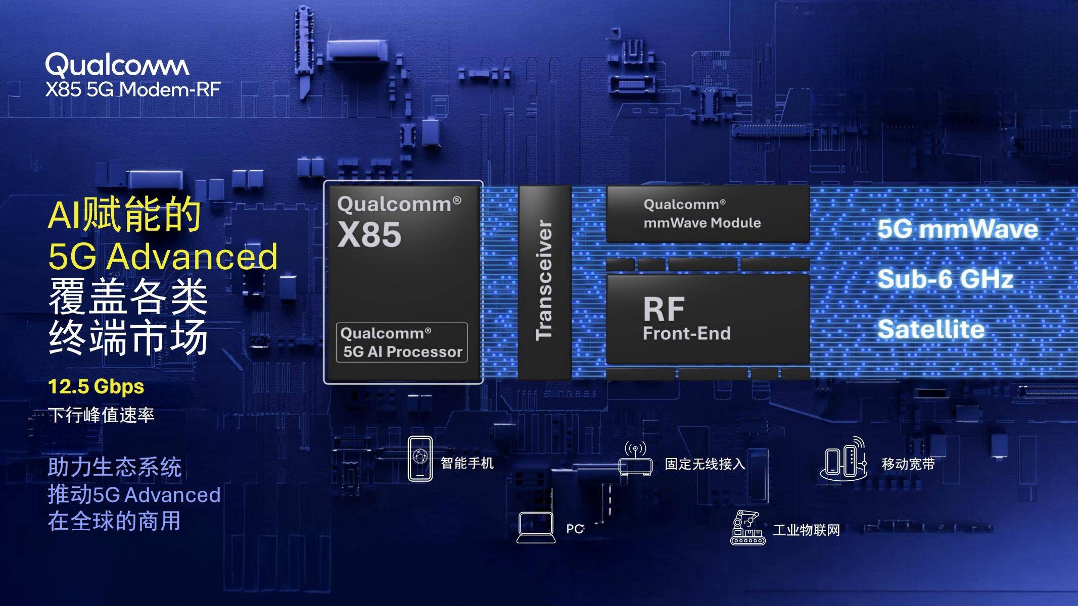 Qualcomm veröffentlicht X85-Modem und -Funk, schnell, KI macht es schneller - QU 1