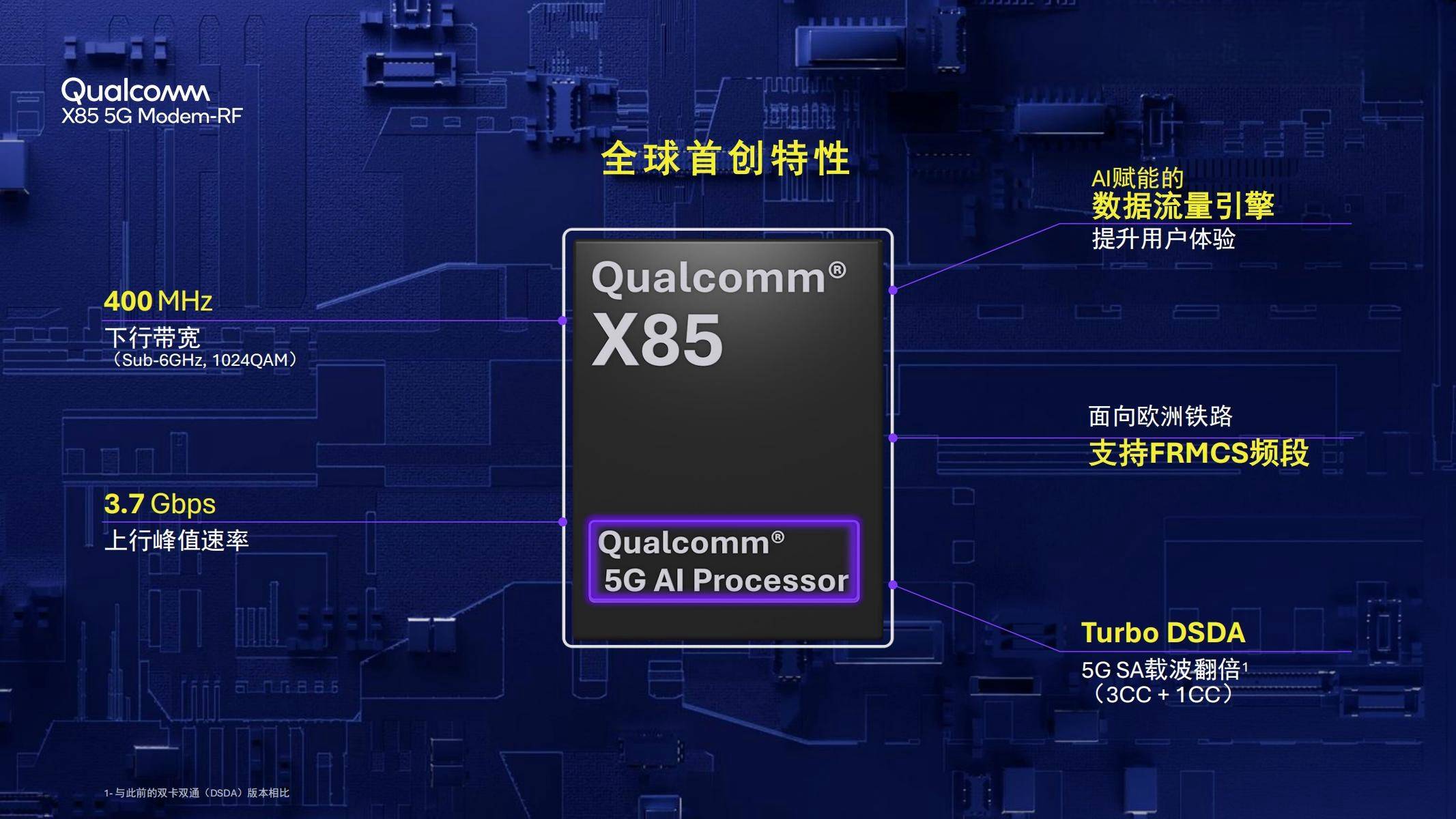 Qualcomm veröffentlicht X85-Modem und -Funk, schnell, KI macht es schneller - QU 2