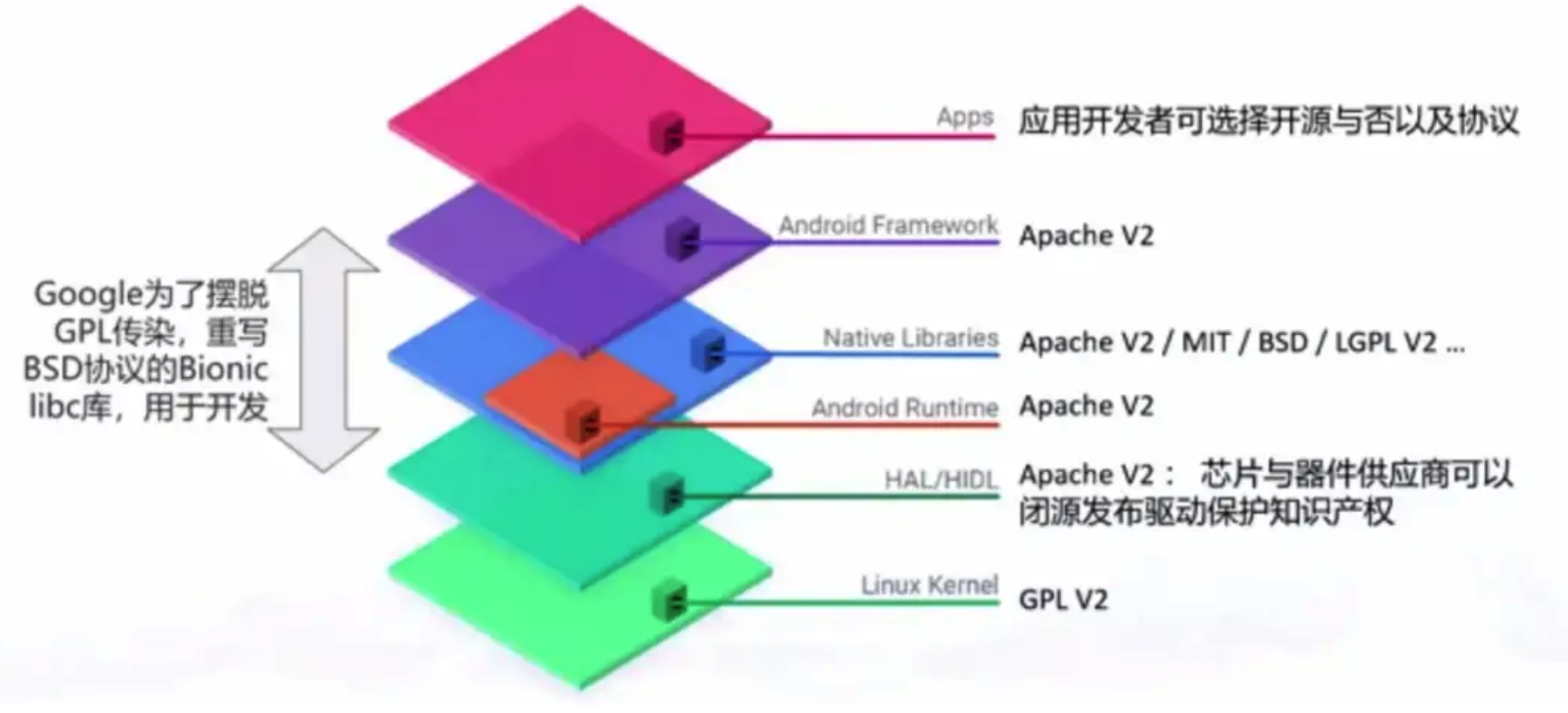 独家 ｜ Google 决定终止开源 Android | 爱范儿