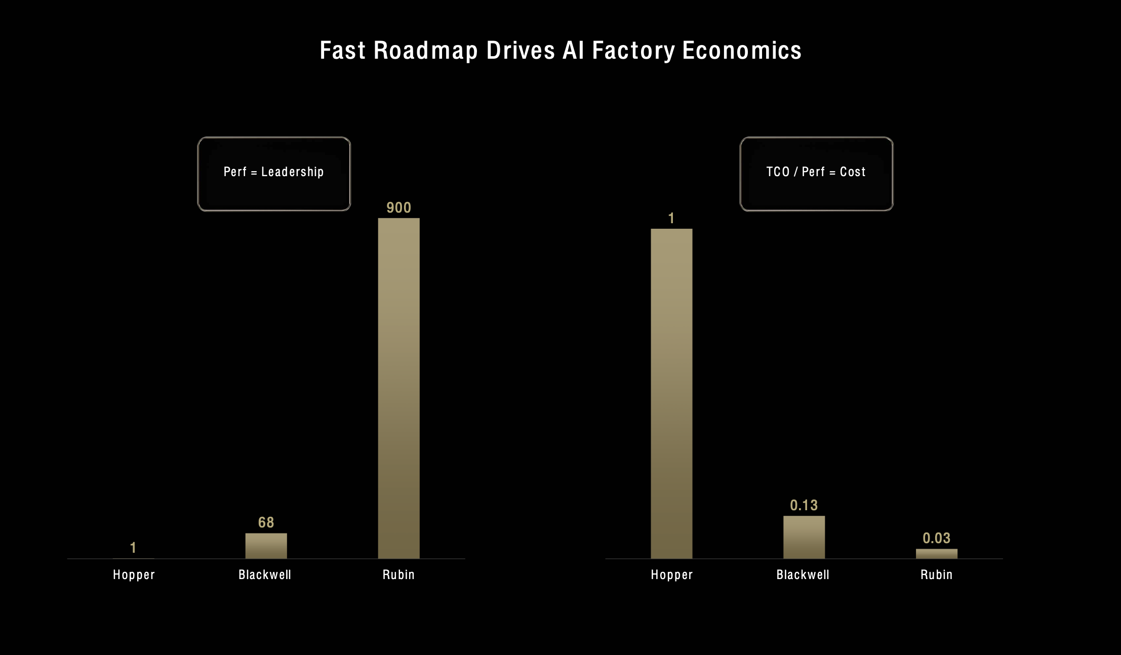 什么摩尔定律，scaling law 撞墙，黄仁勋没在怕的| 爱范儿