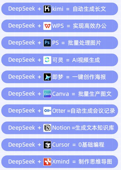 Baidu Wenku und Netdisk sind mit DeepSeek verbunden. Dies ist die KI, die die Studentenpartei wirklich will. - zha3