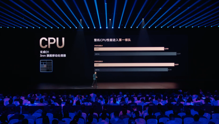 cpu