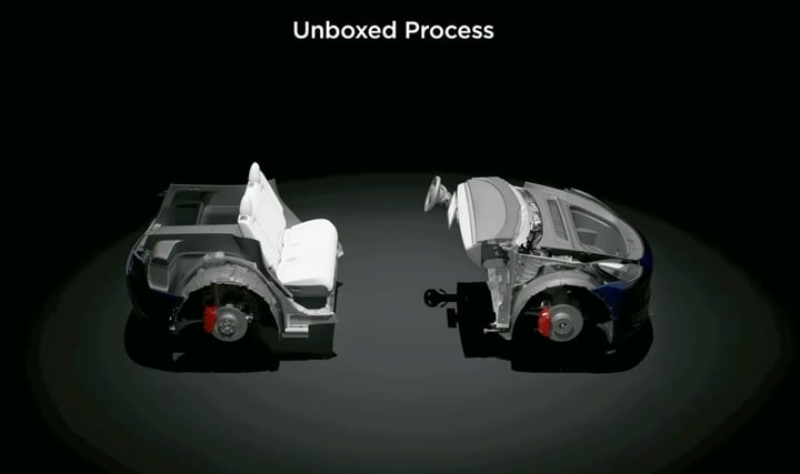 Tesla Unboxed Process Tesla Investor Day