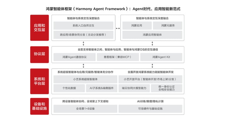鸿蒙 6 深度体验:为「好应用」而生 | 爱范儿 9 10 10