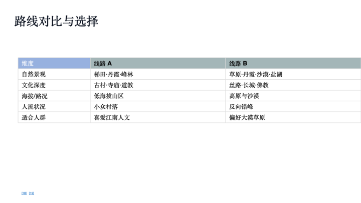 Slide9