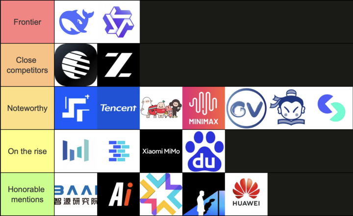 开源新王!首次干翻 GPT-5,实测 Kimi K2 Thinking,中国 AI 杀疯了 12 image