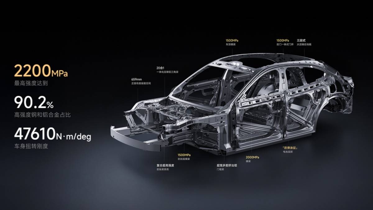 小米 YU7 车身刚度碾压问界 M8？「交叉轴测试」有用，但不多