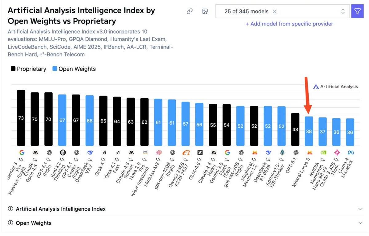 “European Version of DeepSeek” Releases New Model, Focusing on Chinese AI Competitors