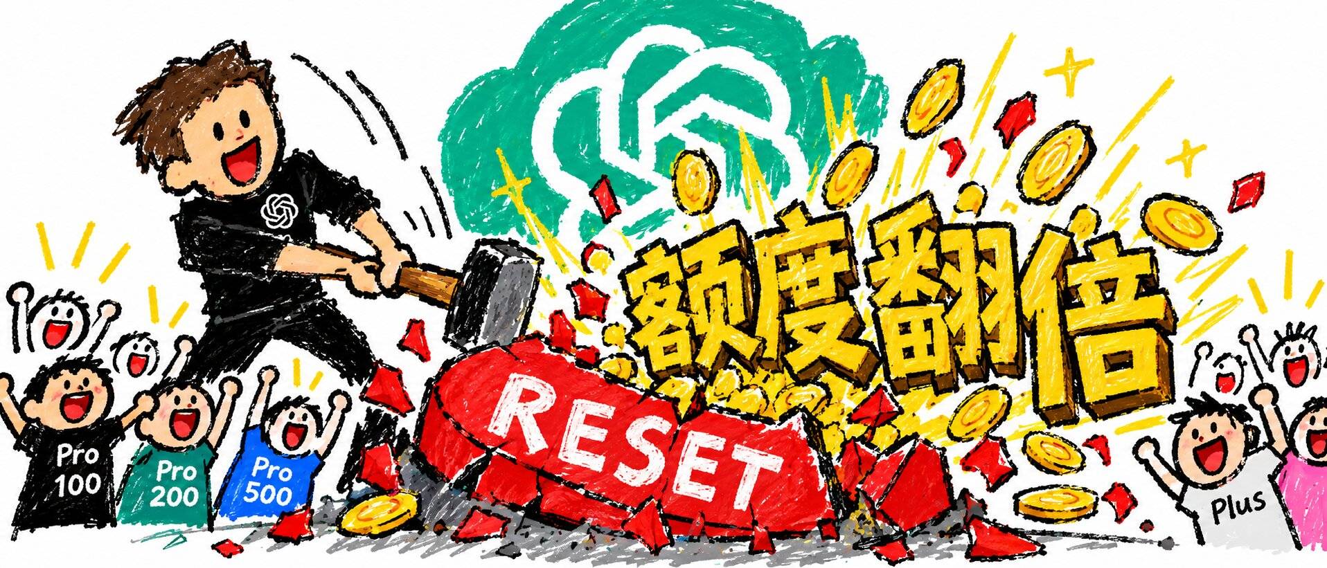 刚刚，ChatGPT Pro 额度官宣翻倍，但免费重置可能要没了